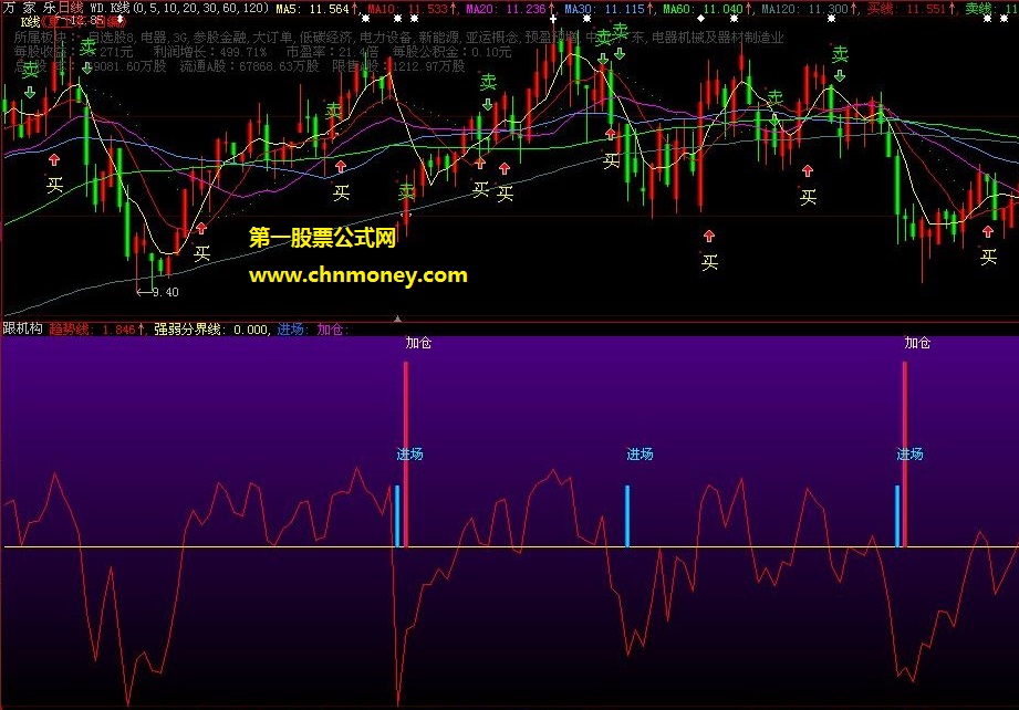 一路向东跟着机构赚钱做股票公式