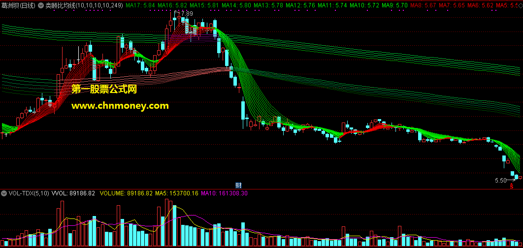 ma16类顾比均线主图