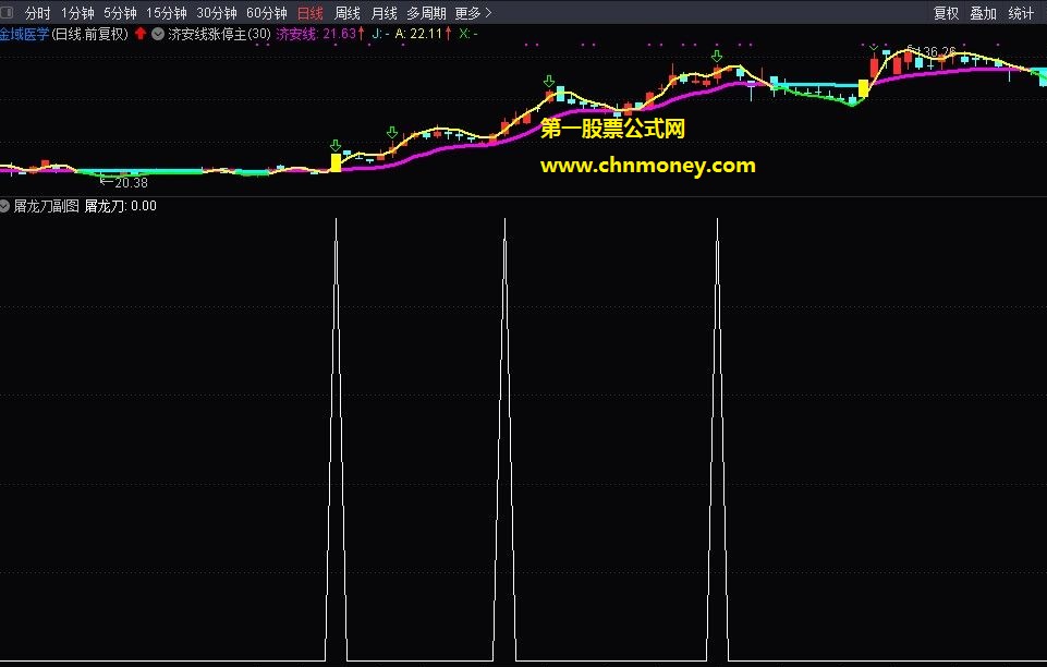 通达信公式屠龙刀指标