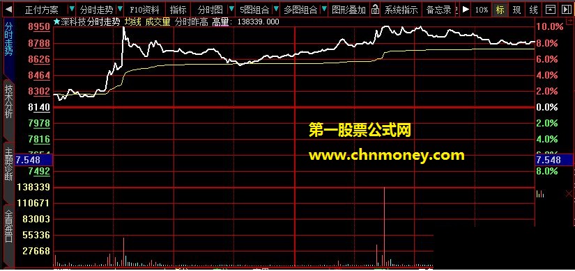 分时昨日高量主图的分步骤演示制作公式