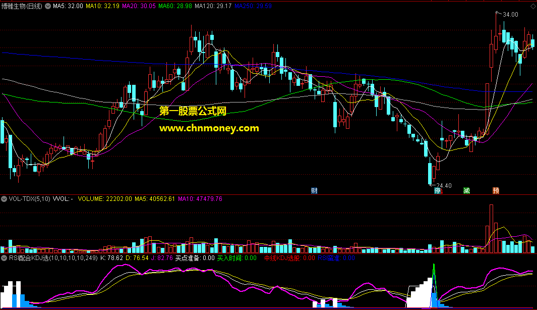 rsi配合kdj选股蛮准