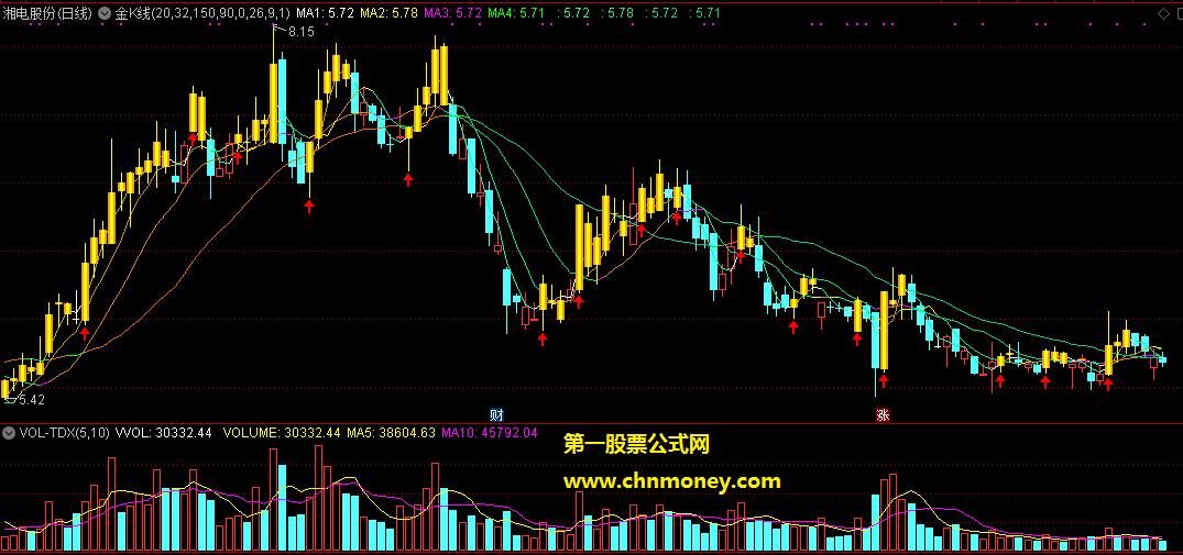 金k线完美波段理想操作主图