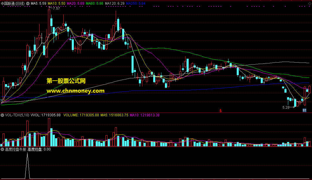 高度控盘牛股线