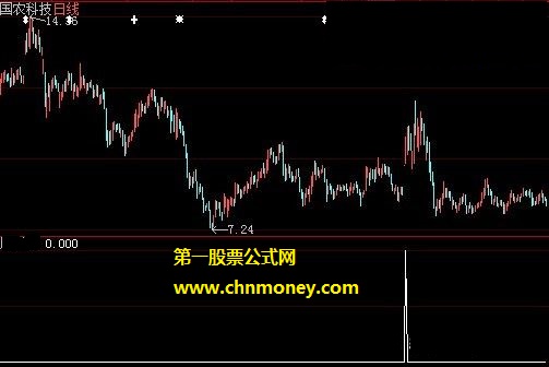 改写不错的黎叔顺势久富选股公式