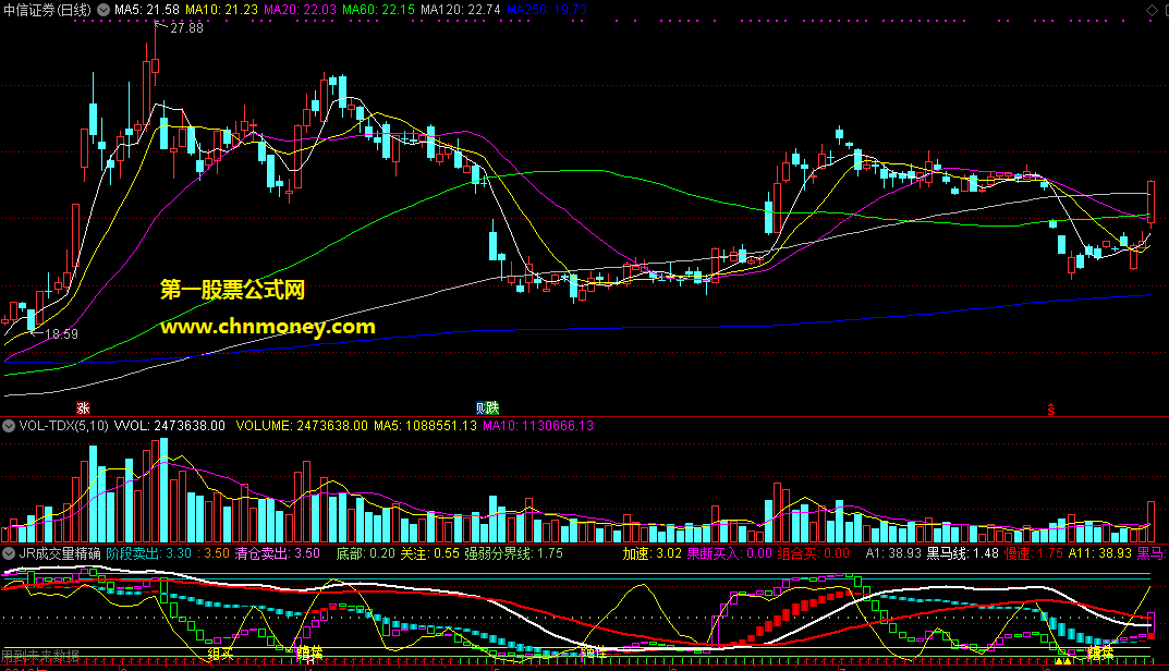jr成交量精确介入和机构追踪副图
