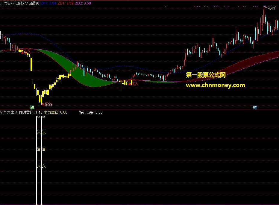 主力建仓副图内含选股附件不加密指标