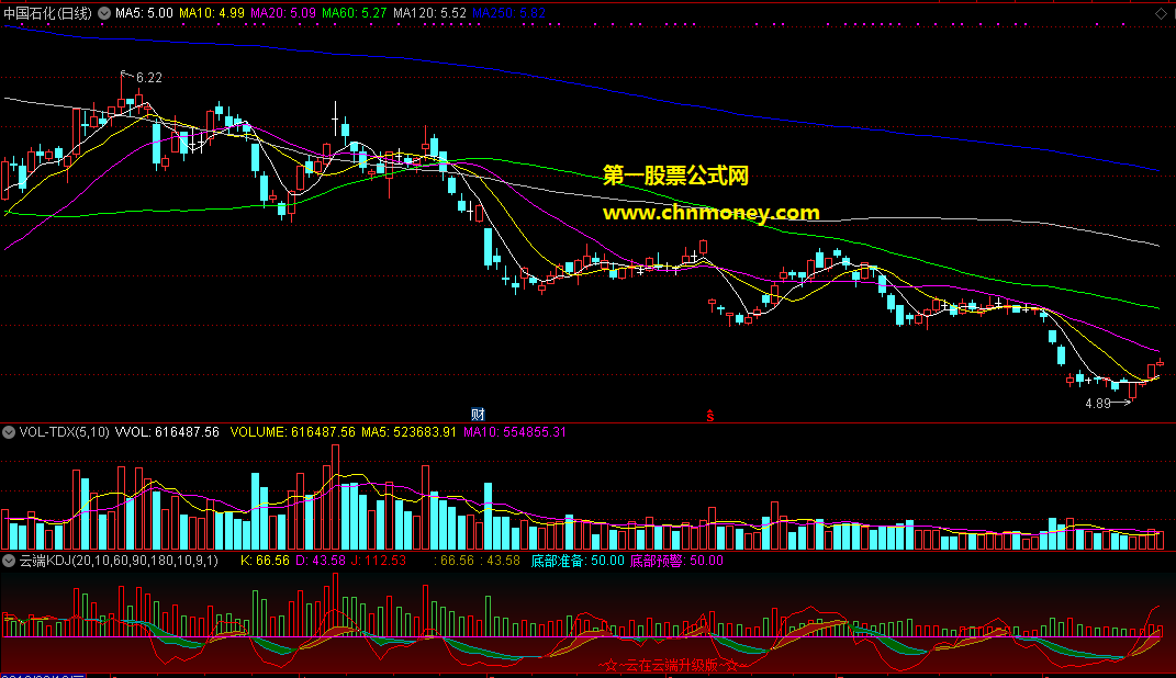 云在云端升级版kdj成交量副图指标