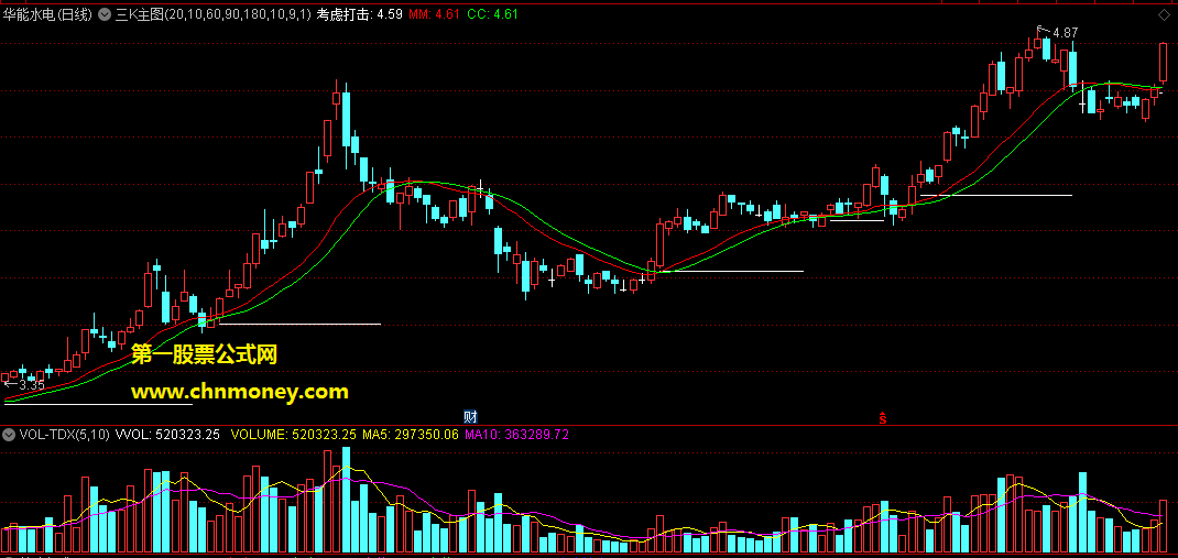 奉献一个自己长期使用的三k主图与选股指标