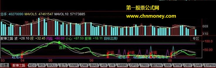 股海小散股神不是梦副图