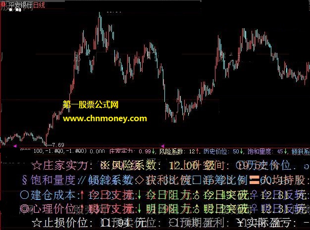 股价数据投机历史价位倾斜系数公式