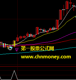 绝对思路清奇的牛市跑短线公式