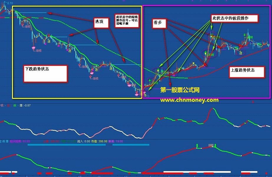 趋势虚线翻红低吸波段主图