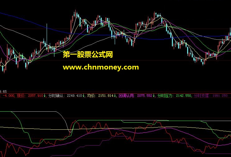 回调分时支撑抓妖股公式