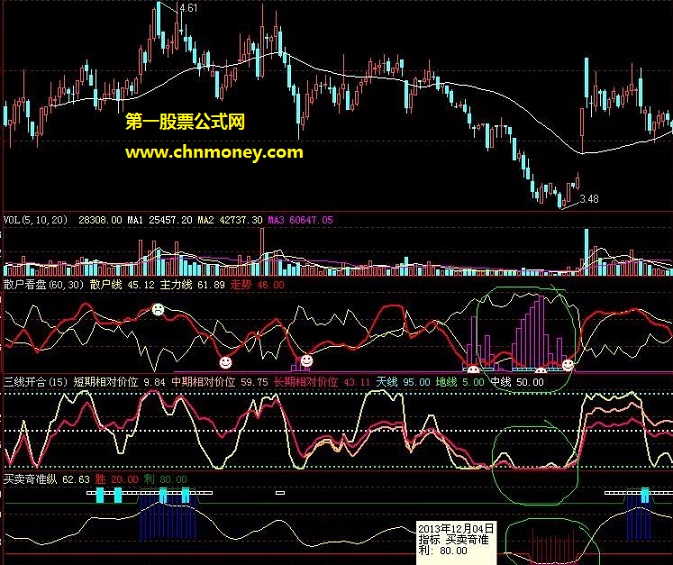 观注相对价位底部买入自用吸筹公式