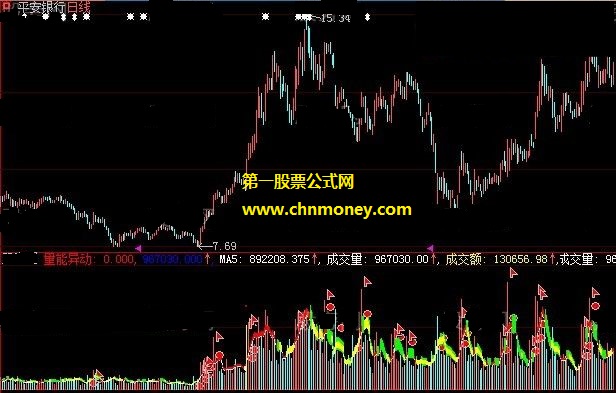 成交黑洞风险量能线观异动公式