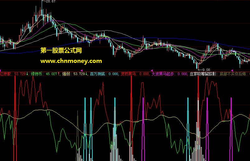 庄家底部吸筹黑马就要起步公式