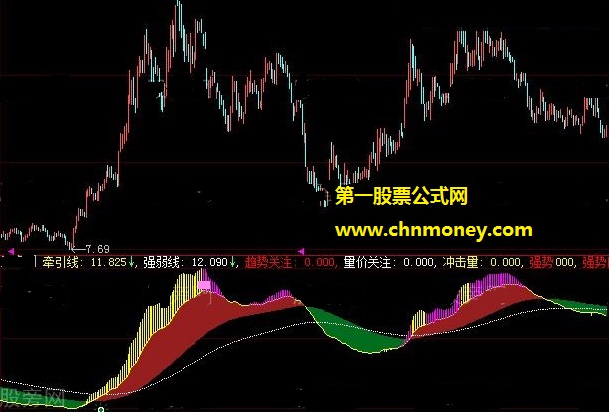 金龙喜舞强弱线日时转换公式