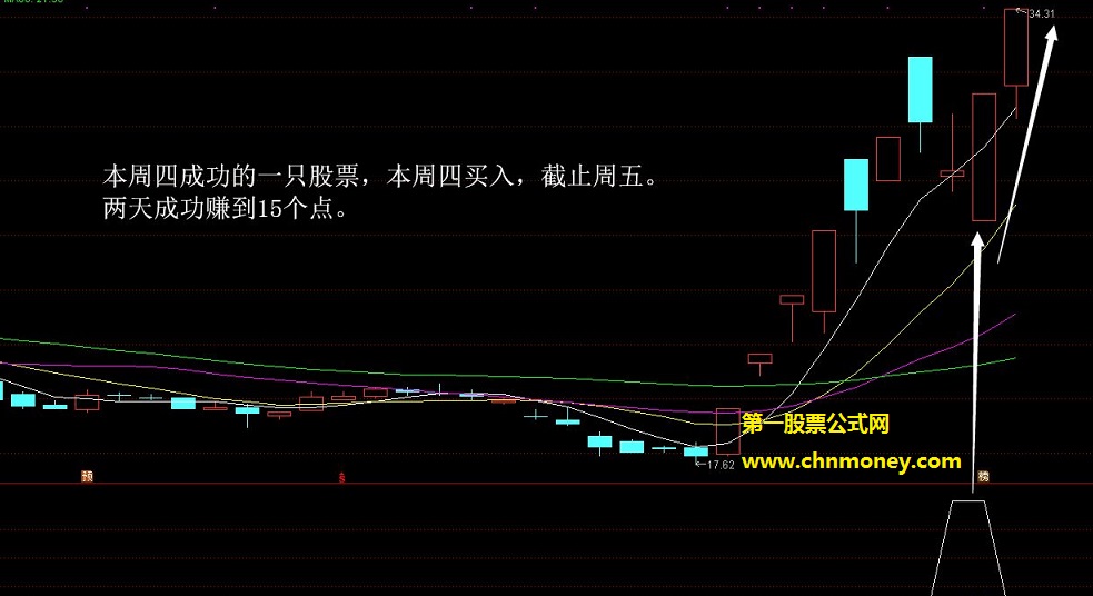 终极回马枪副图秒杀涨停指标