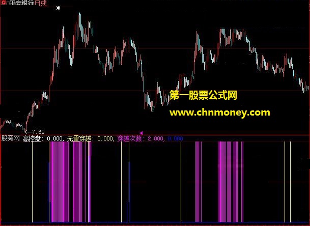 超级无量穿越高控盘选股公式