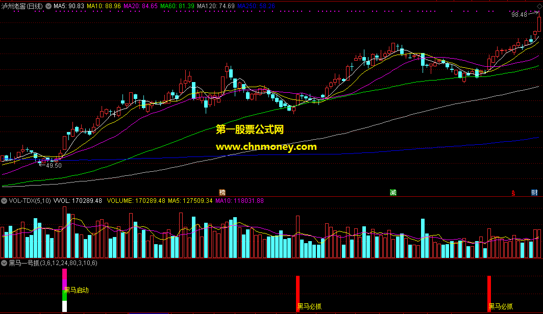 通达信公式黑马一号启动必抓副图指标