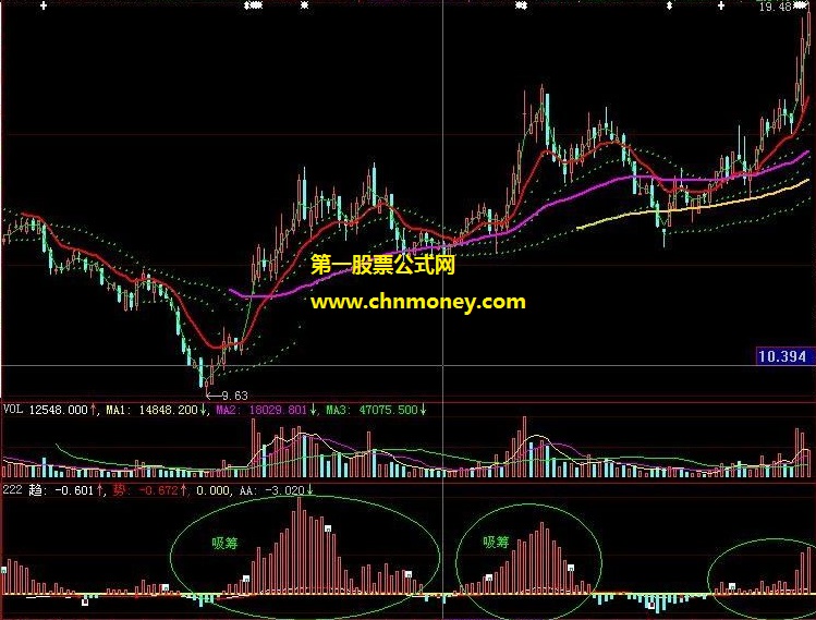 阶段正负成交量吸筹主图公式