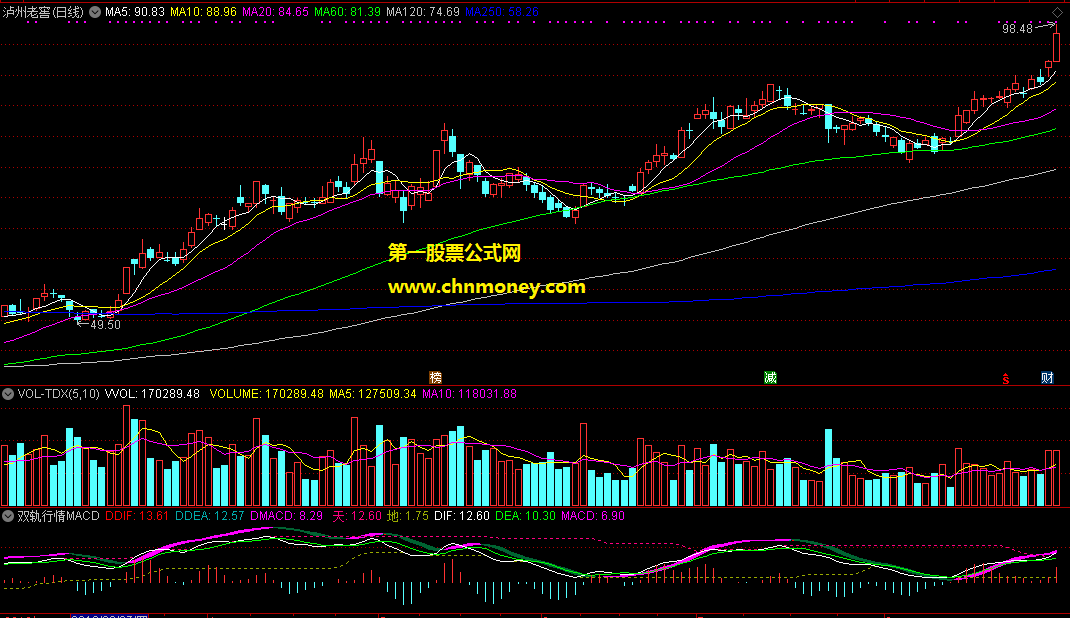双轨行情macd判断短中期多空变化