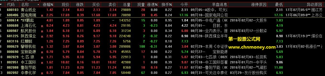 定海神针专吃主升浪选股