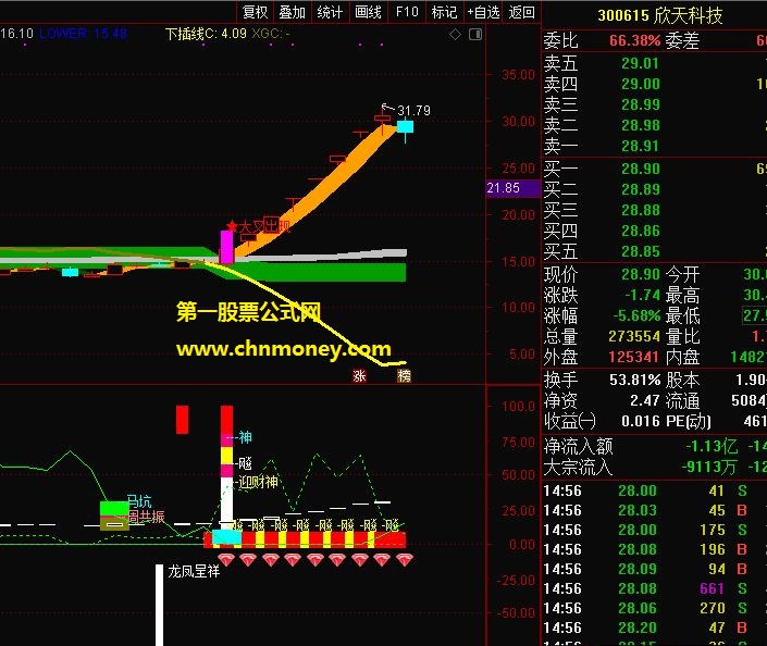 财神来敲门完整版主图与选股指标