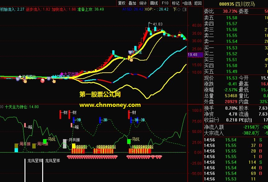 财神来敲门完整版主图与选股指标