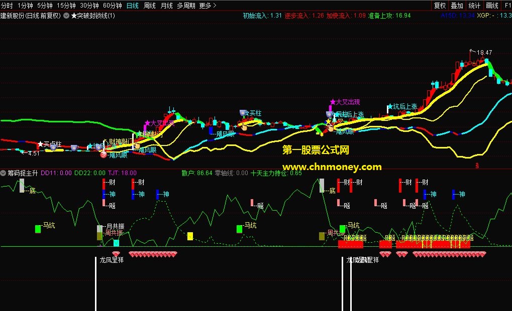 财神来敲门完整版主图与选股指标