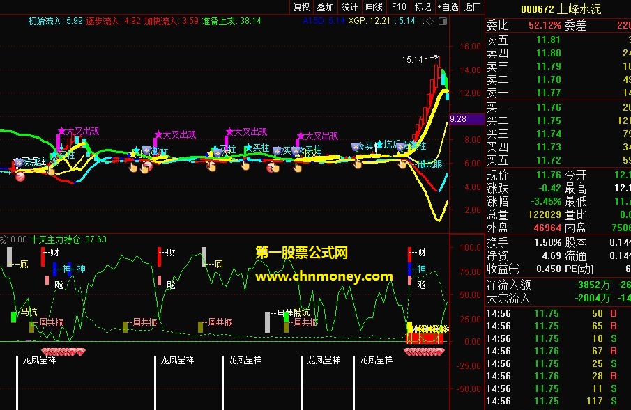 财神来敲门完整版主图与选股指标