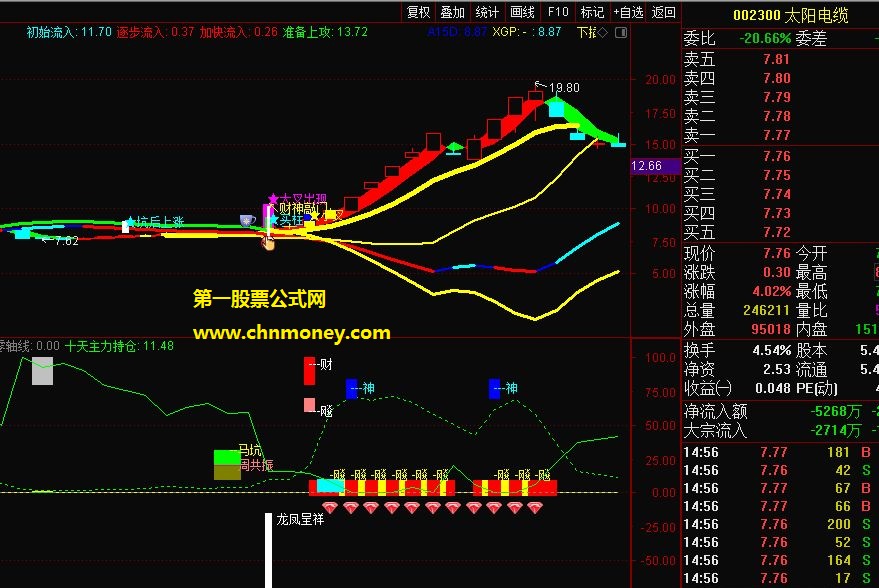 财神来敲门完整版主图与选股指标