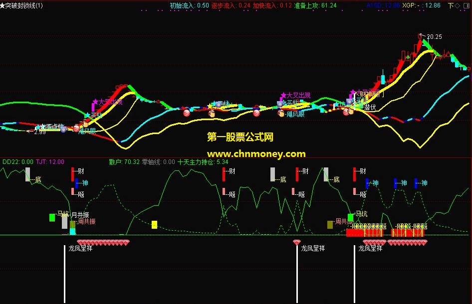 财神来敲门完整版主图与选股指标