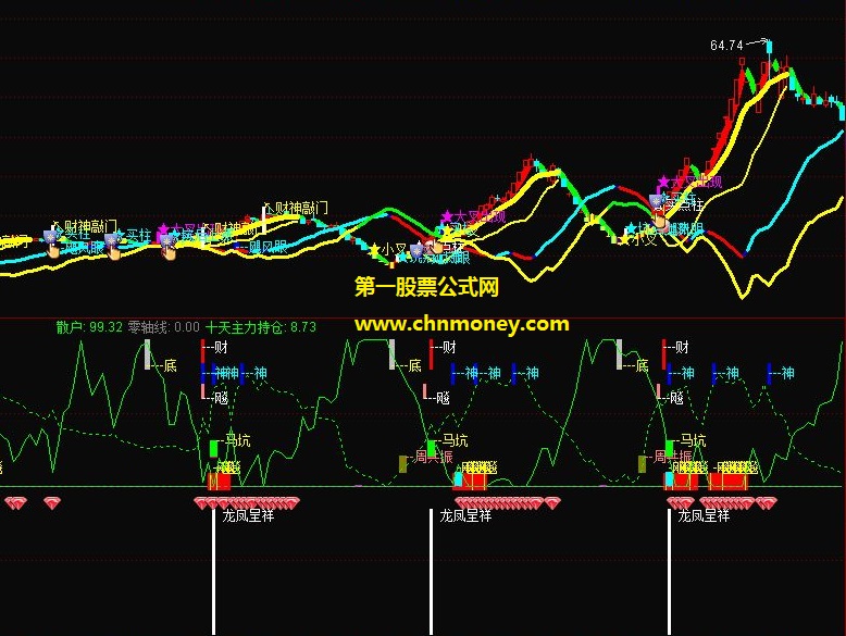 财神来敲门完整版主图与选股指标