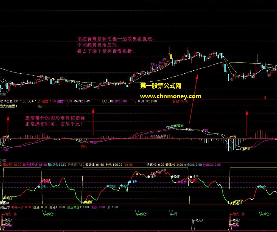 背离精华合集（九转序列）