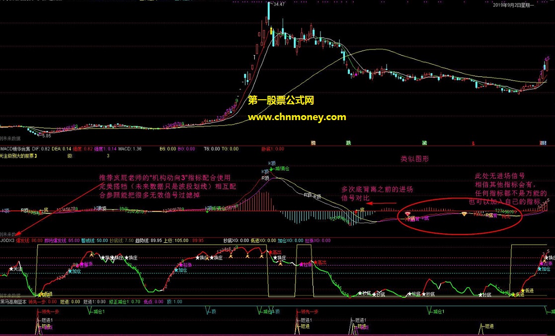 背离精华合集（九转序列）