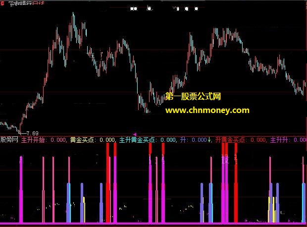 主升牛线抓牛股最佳黄金买点公式