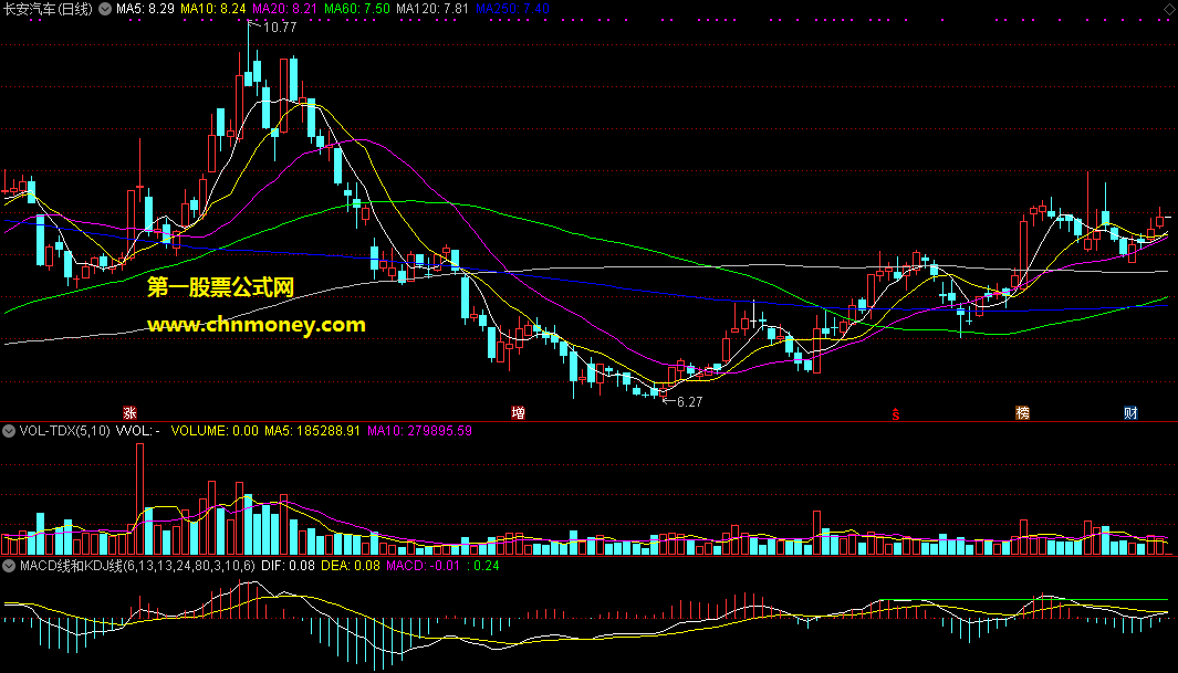 macd线和kdj线指标