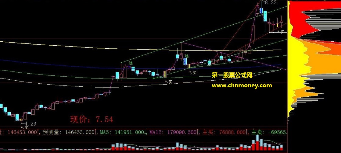 突破平台尾盘回调确认支撑就可买公式