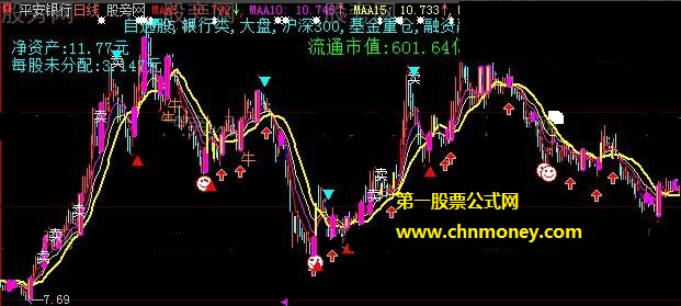 波段底加码条件重磅出击主图公式