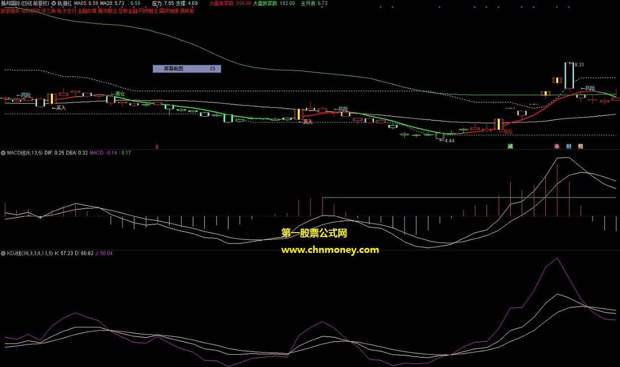macd线和kdj线指标
