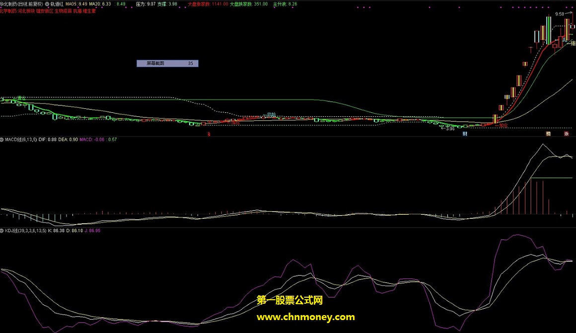macd线和kdj线指标