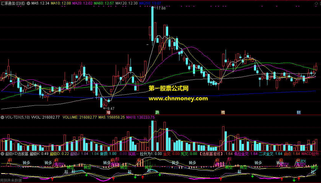超级kd选股基准线