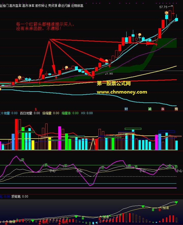 擒牛看盘神器主图与副图看趋势擒牛不再是梦指标