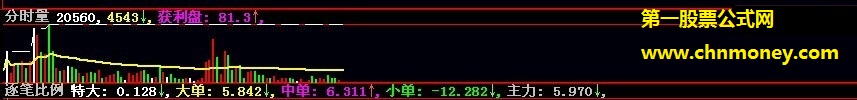 用红绿白三种颜色显示获利盘分时量公式
