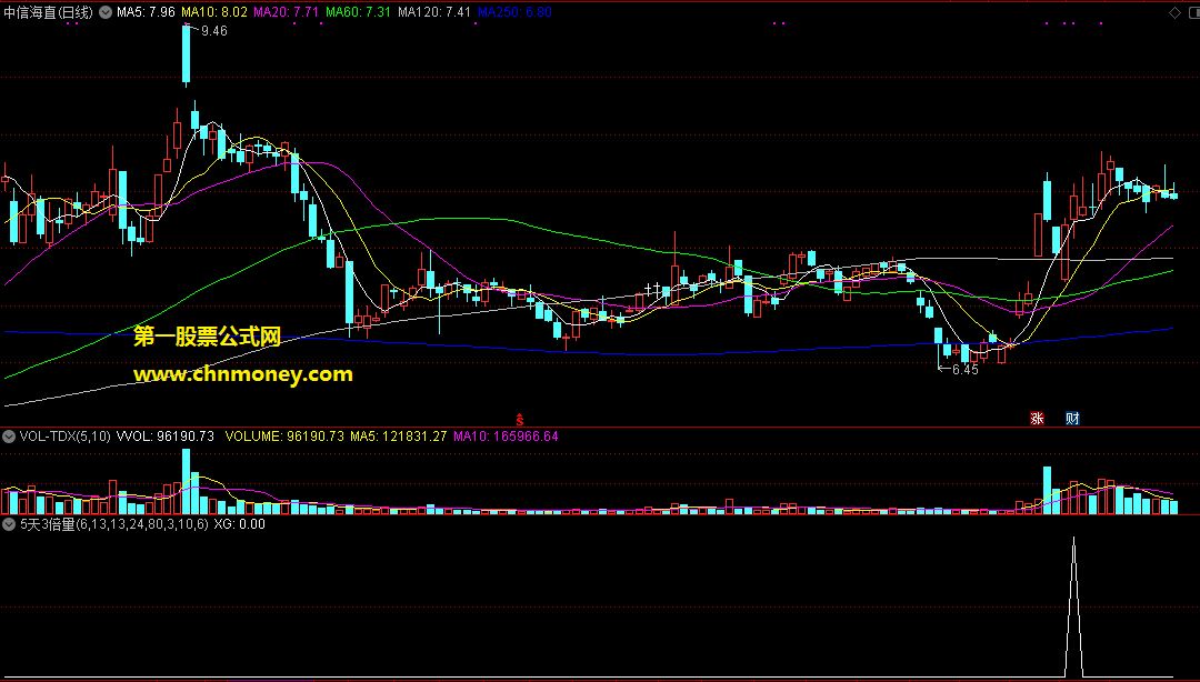 5天3倍量选股优化版