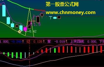 用四线判势很准的金蛇狂舞公式