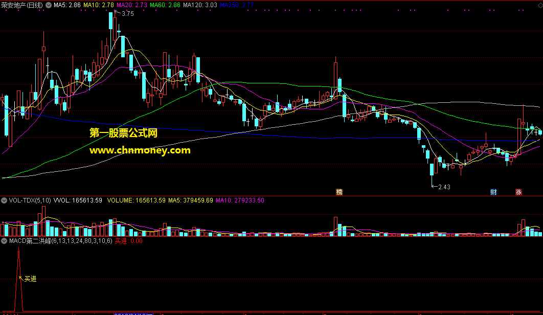 macd买进第二洪峰