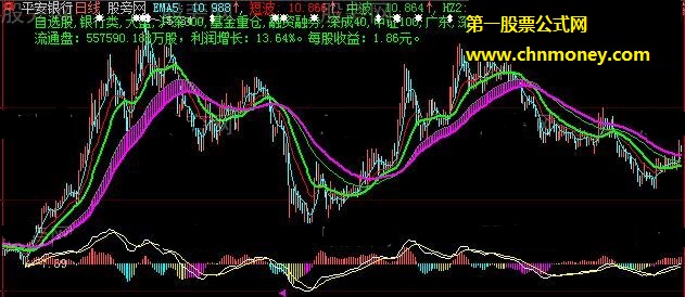 中短波macd两周趋势上涨买入公式