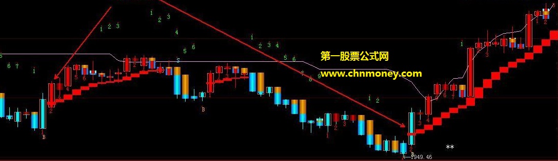 跳空高开跳空低开反压线主图公式